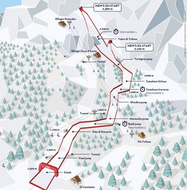 Mens Downhill WM 2021 in Cortina d'Ampezzo - Info