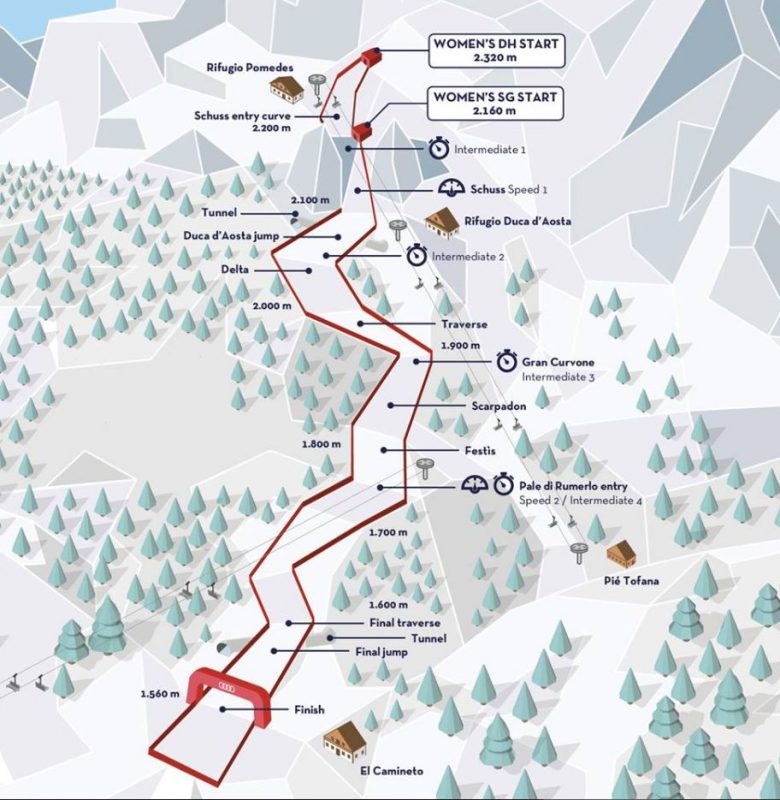 Womens Downhill WM 2021 in Cortina d'Ampezzo - Info